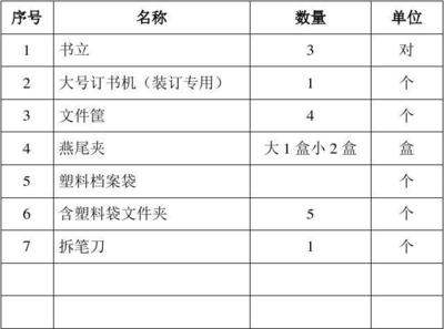 銷售部所需辦公用品