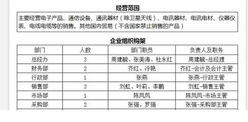 老師根據這個公司的組織架構有銷售部門,那么銷售部門購買的辦公用品,會計科目,按理說應該是計入銷售費用呀,為什么這里的實訓答案是管理費用呢?