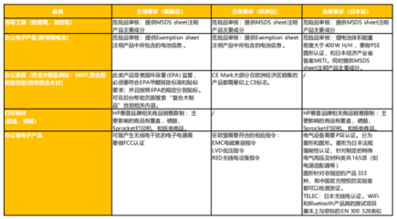 辦公用品亞馬遜全球站點連續三年銷量瘋長,一文帶你讀懂背后秘密